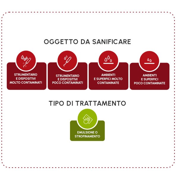 LH AMEDICS BACTISAN WIPE 2000 FP